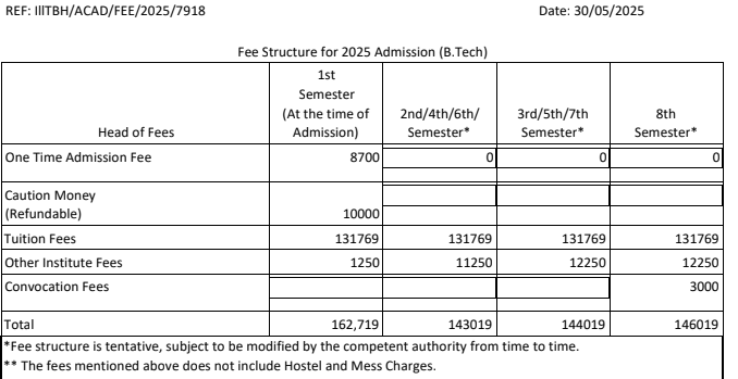 Fees as per Official Website