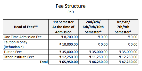 Fees as per Official Website