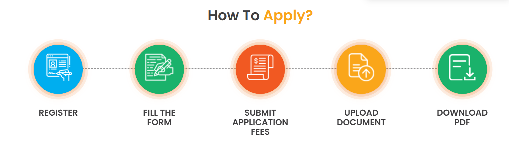 How To Apply?