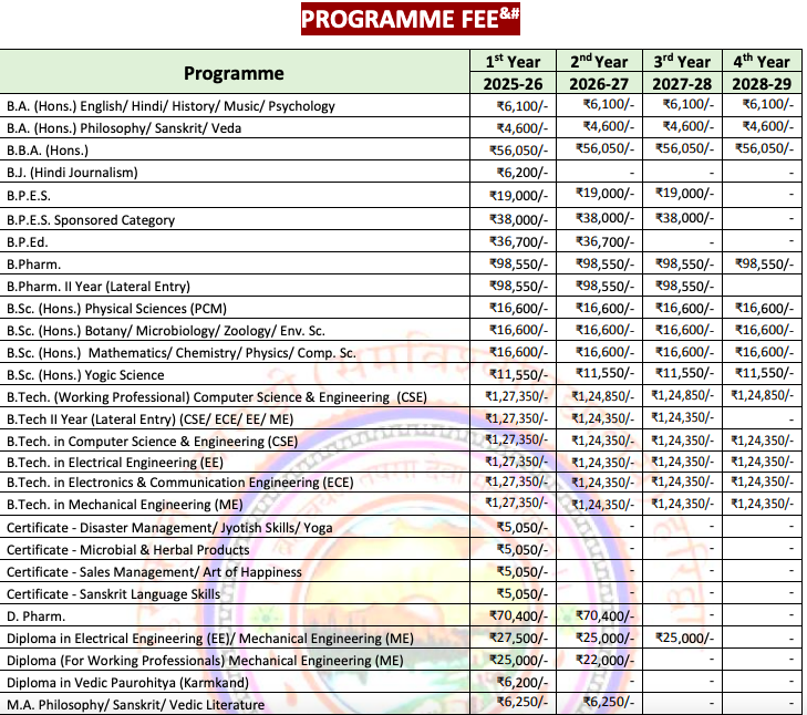 Fees as per Official Wesbite