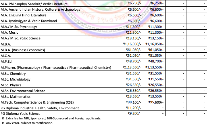 Fees as per Official Website