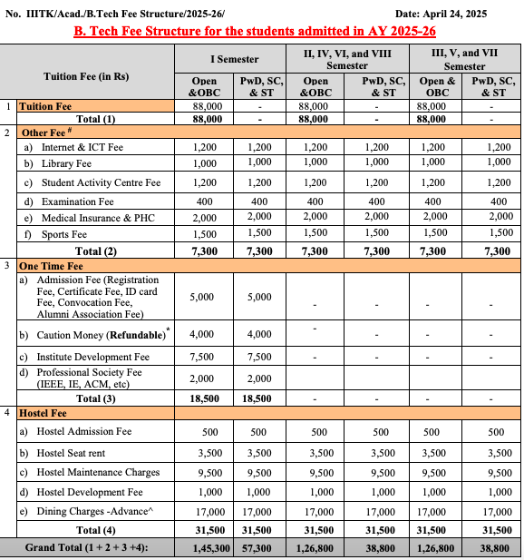 Fees as per Official Website