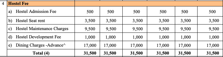 Fees as per Official Website