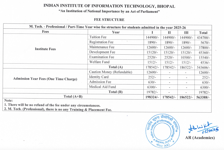 Fees as per Official Website
