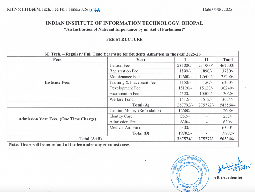 Fees as per Official Website