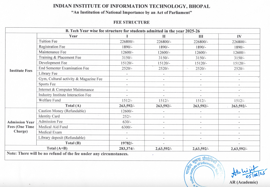 Fees as per Official Website