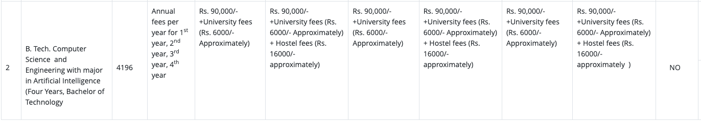 Fee as per Official Website