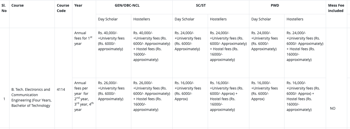 Fee  as per Official Website 