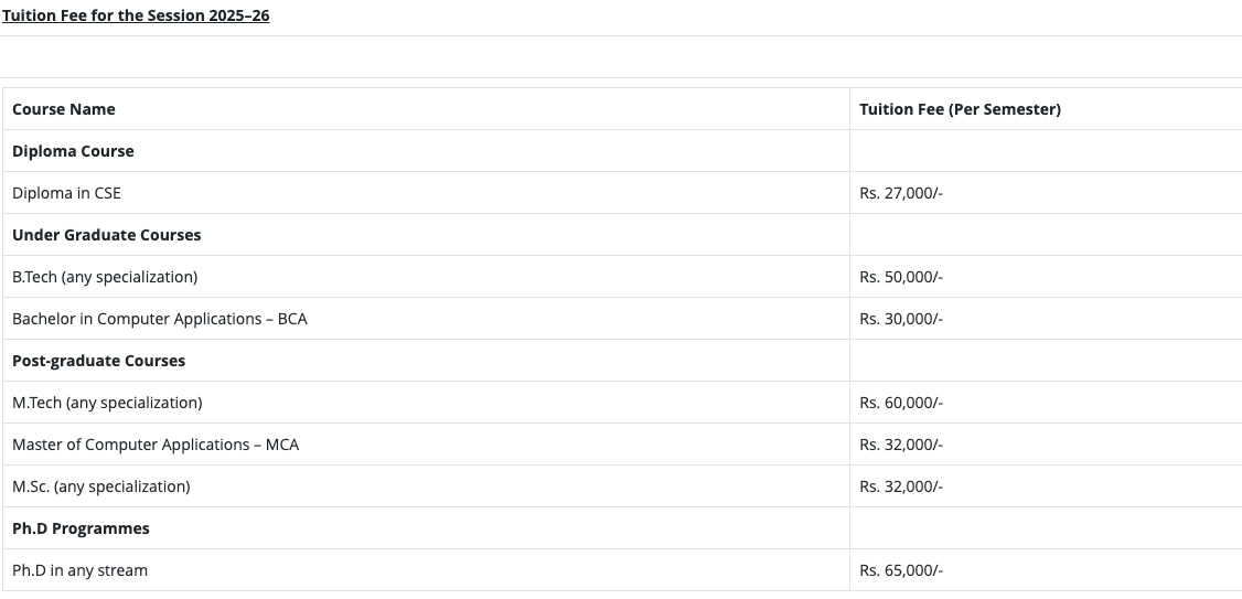 Fees as per official website