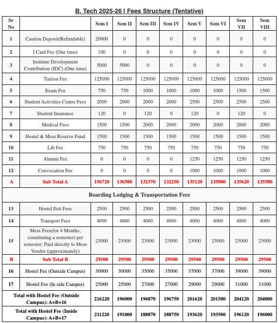 Fees as per Official Website