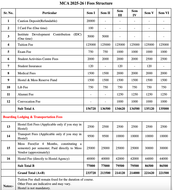 Fees as per Official Website