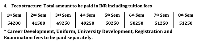 Fees as per Official Website