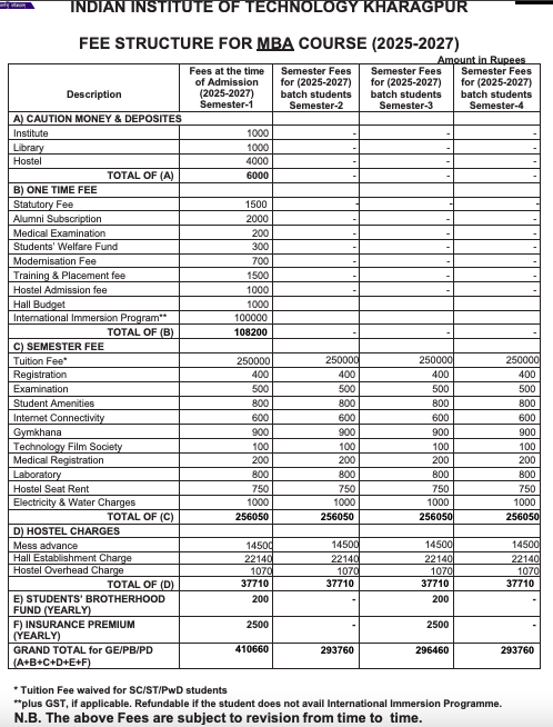 Fees as per Official Website