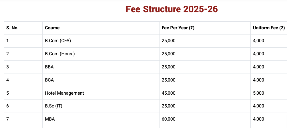 Fees as per Official Website