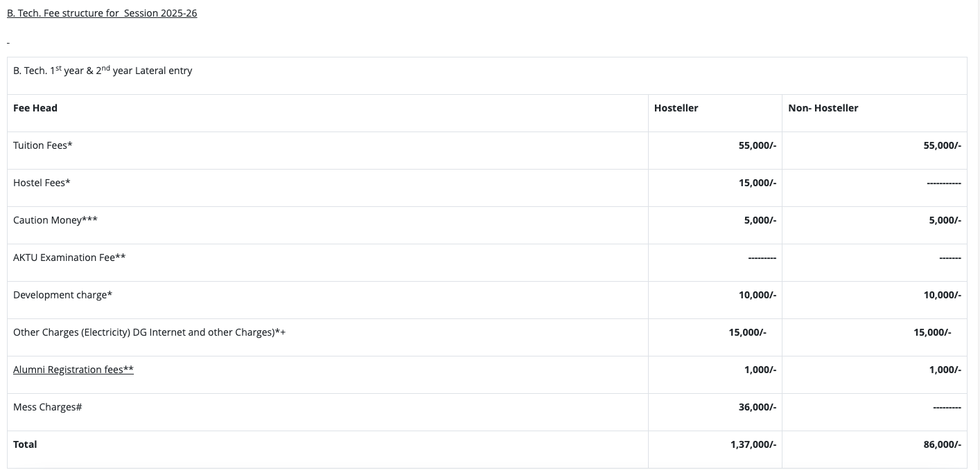 Fees as per Official Website