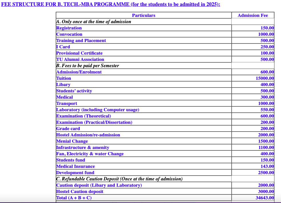 Fees as per Official Website