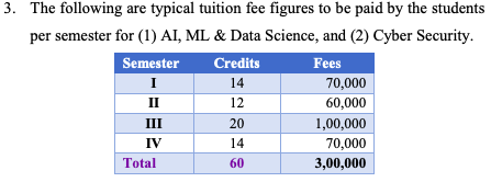 Fees as per Official Website