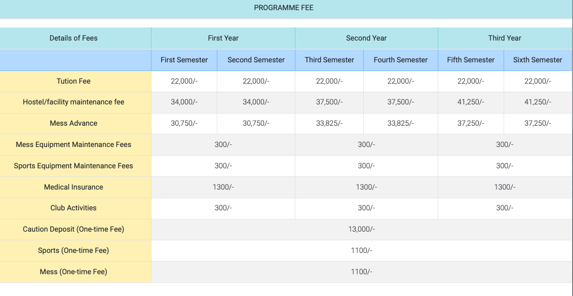 Fees as per Official Website