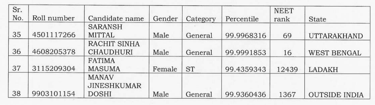 NEET Toppers