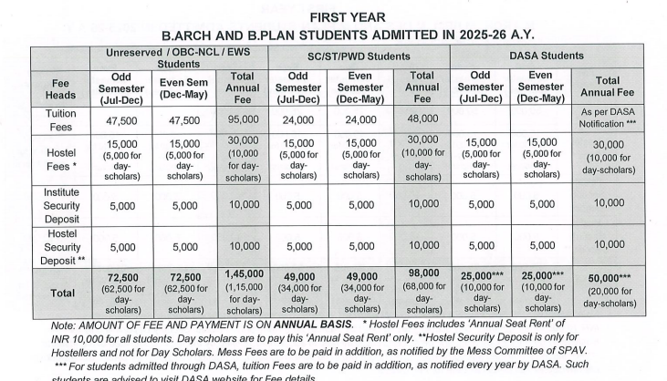 Fees as per Official Website