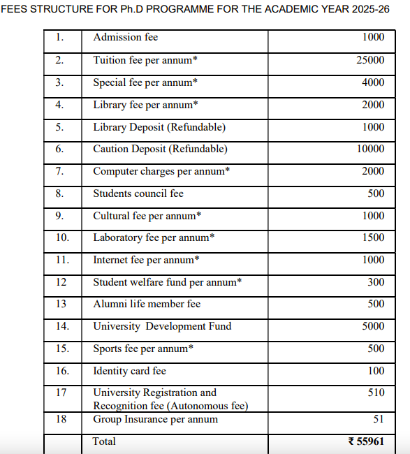 Fees as per Official Website