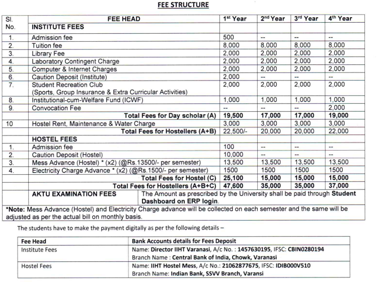 Fees as per Official Website