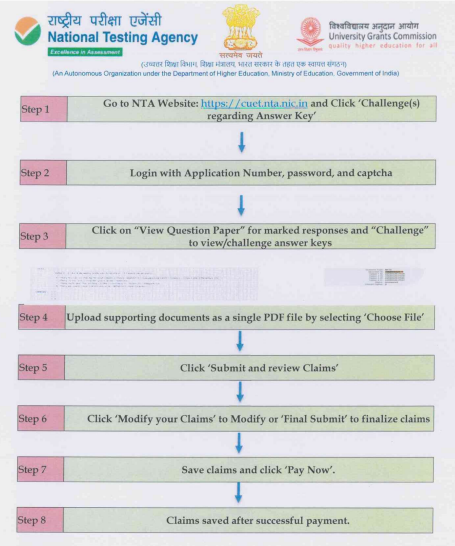 CIUET UG Answer Key 2025