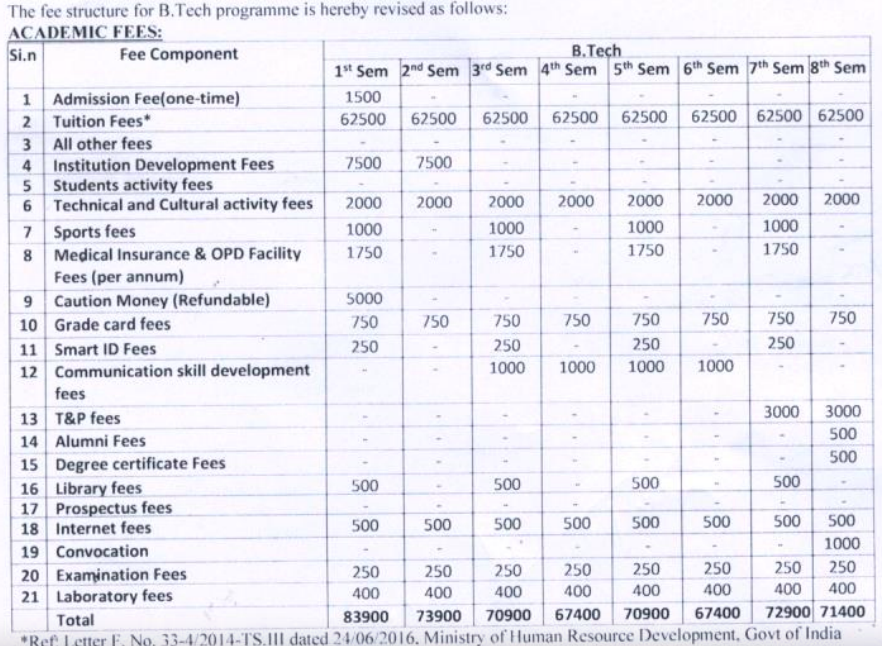 Fees As Per Official Website