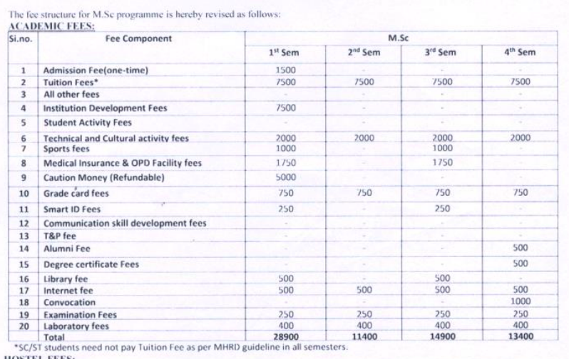 Fees as per Official Website
