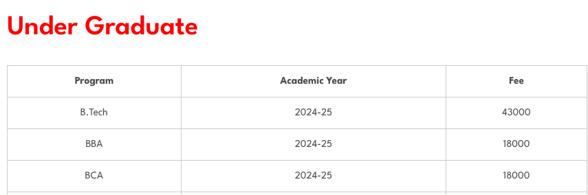 Fees as per Official Website