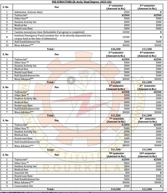 Fees as Per official Website