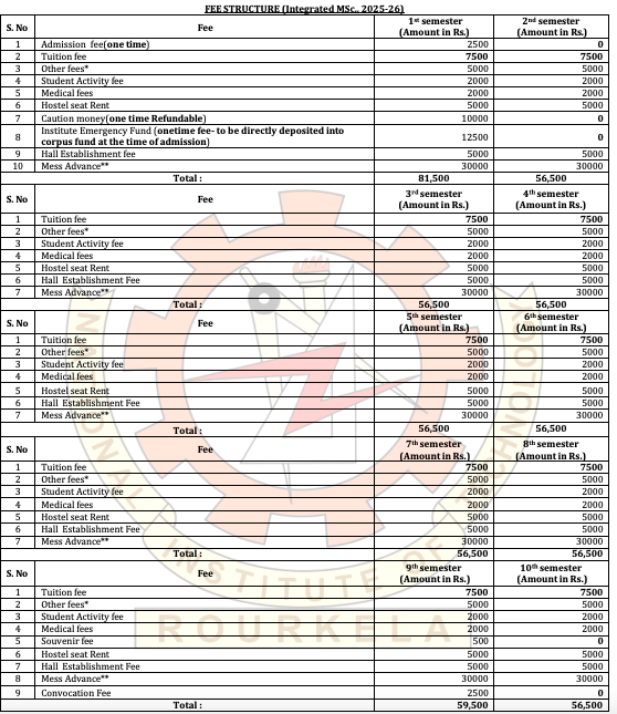 Fees as Per official Website