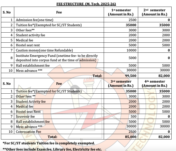 Fees as Per official Website