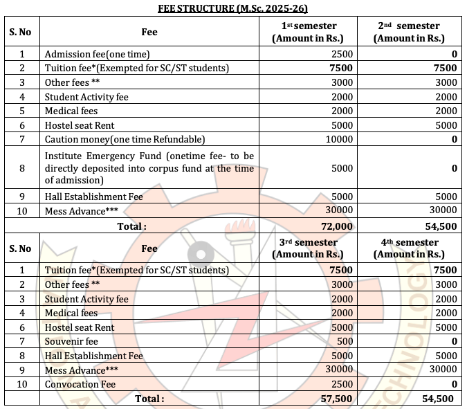 Fees as Per official Website
