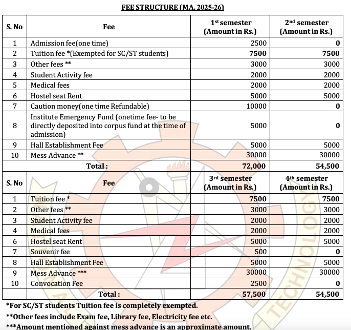 Fees As Per Official Website-