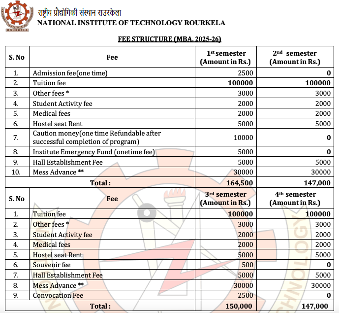 Fee Structure As Per Official Website 