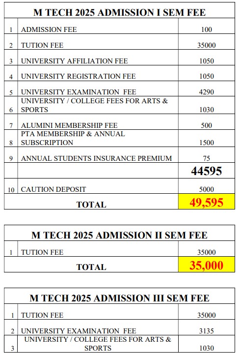 Fees As Per Official website