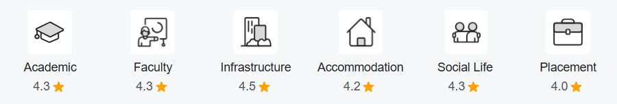 Bennett University Reviews