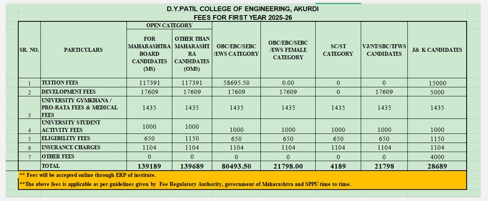DYCOE BTech Fees