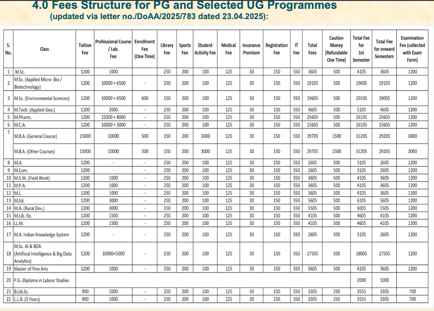 Fees as per Official Website