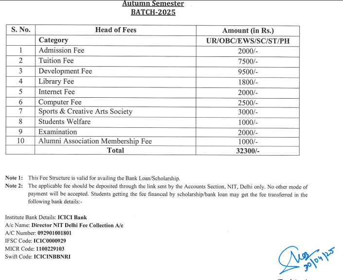 Fees as per Official Website