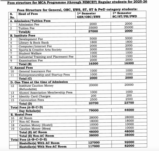 Fees as per Official Website