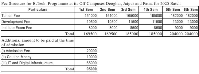 Fees as per Official Website