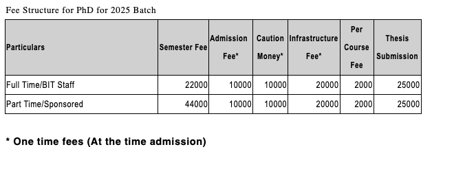 Fees as per Official Website