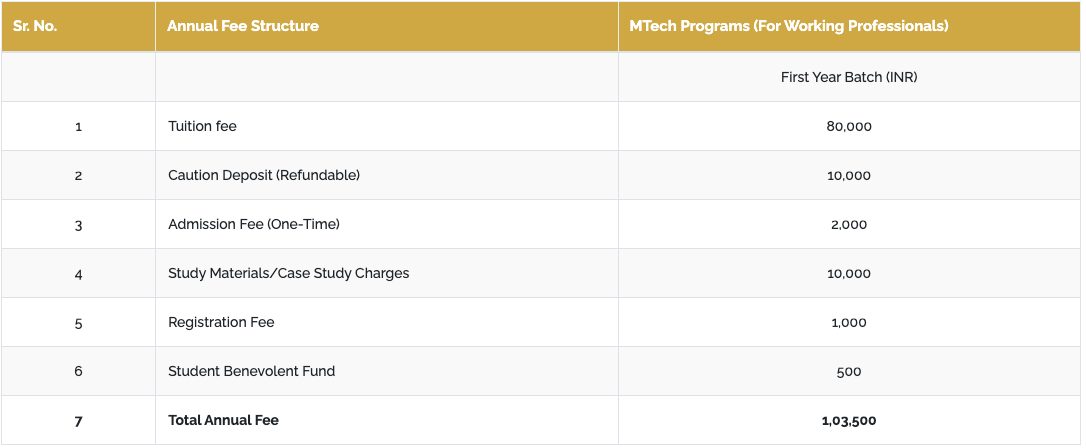 Fees as per Official Website