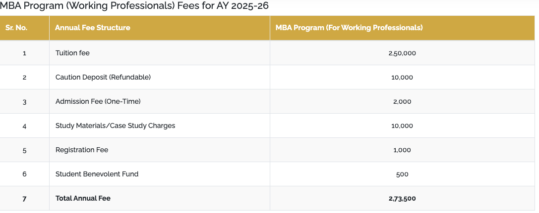 Fees as per Official Website