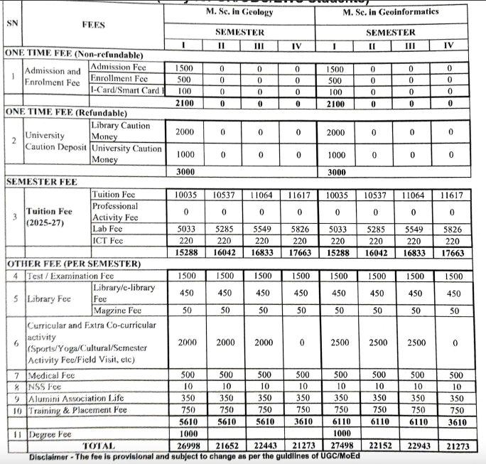 Fees as per Official Website