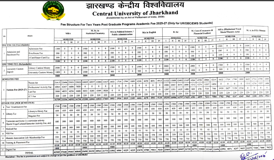 Fees as per Official Website