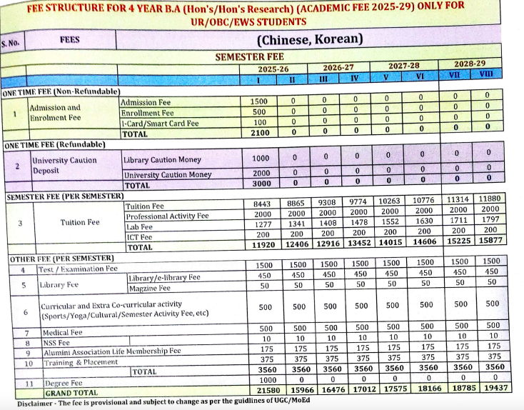 Fees as per Official Website