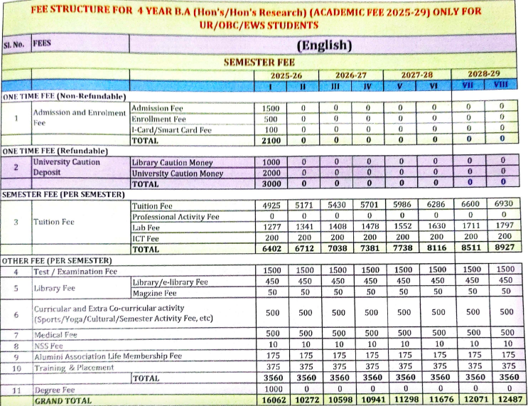 Fees as per Official Website